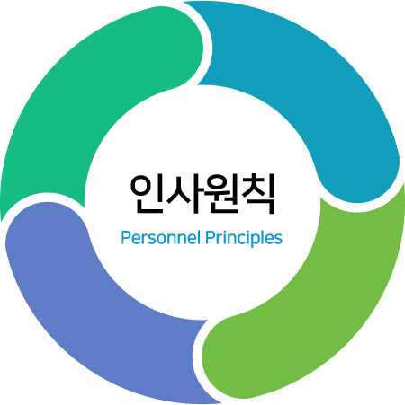 인사원칙